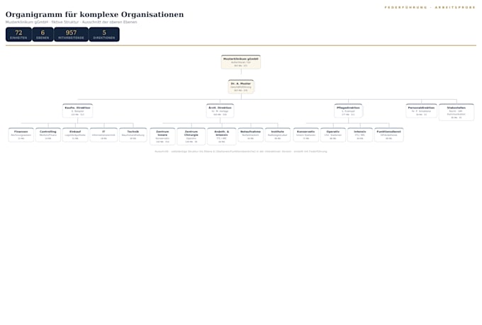 create a clear org chart and structure concept for your organization